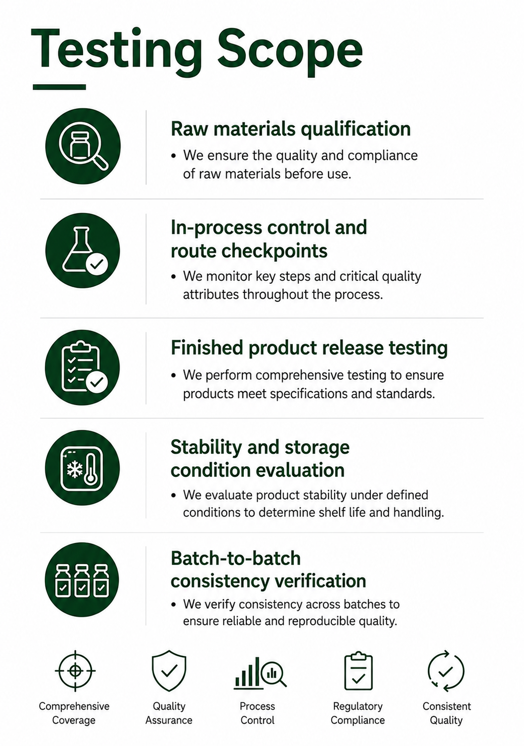Quality system 5
